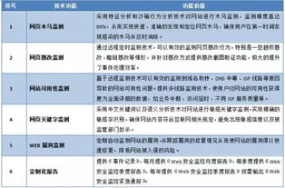 上海互聯(lián)網(wǎng)軟件集團 高端協(xié)同管理軟件產(chǎn)品與基礎(chǔ)軟件服務(wù)的卓越提供商