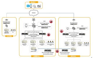 上海互聯(lián)網(wǎng)軟件集團 高端協(xié)同管理軟件與基礎(chǔ)服務(wù)的全面解析