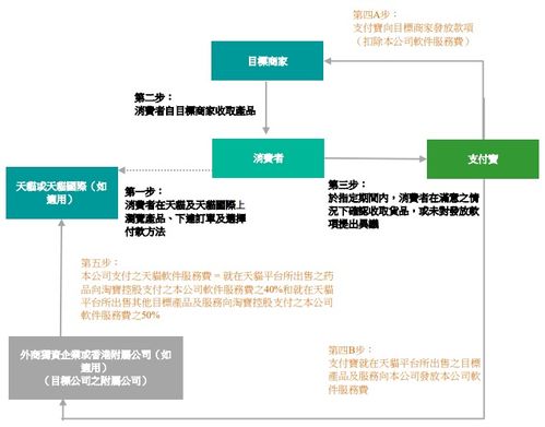 阿里健康斥資80億收購天貓醫藥業務，夯實大健康旗艦地位與基礎軟件服務能力