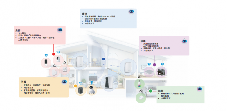 技術(shù)、供應(yīng)鏈與生態(tài)三位一體 華曦達(dá)以基礎(chǔ)軟件服務(wù)撬動(dòng)智慧家庭市場(chǎng)